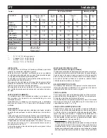 Preview for 36 page of Bompani BO953CA Instructions For Use And Maintenance Manual