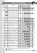 Предварительный просмотр 5 страницы Bompani BOME810/E User Manual