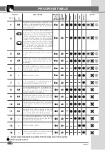 Предварительный просмотр 8 страницы Bompani BOME810/E User Manual