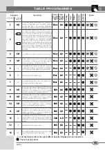 Предварительный просмотр 11 страницы Bompani BOME810/E User Manual