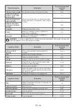 Предварительный просмотр 67 страницы Bompani BOMP601/C User Manual