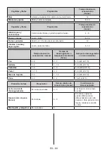 Предварительный просмотр 90 страницы Bompani BOMP601/C User Manual