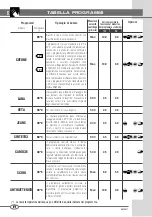 Предварительный просмотр 6 страницы Bompani BOWM114/E Washing Manual