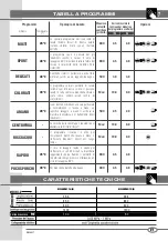 Предварительный просмотр 7 страницы Bompani BOWM114/E Washing Manual