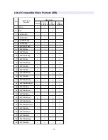 Предварительный просмотр 31 страницы BON ELECTRONICS FM-073SC User Manual