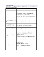 Предварительный просмотр 36 страницы bon BEM-072 User Manual