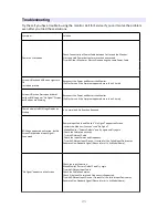 Предварительный просмотр 25 страницы bon FM-052SC User Manual