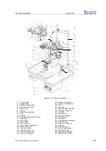 Предварительный просмотр 19 страницы bon SL-85 Instruction Manual