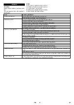 Preview for 91 page of Bona Power Scrubber AM400201100 Original Instructions Manual