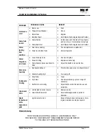 Preview for 7 page of BONAIRE PNE2002 Series Control Operating & Maintenance Instructions