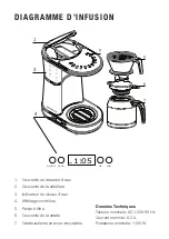 Предварительный просмотр 18 страницы Bonavita BV1500TD Manual