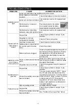 Preview for 10 page of BOND MANUFACTURING 66599 Owner'S Manual