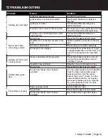 Preview for 13 page of BOND MANUFACTURING Gatewood 50436 Owner'S Manual