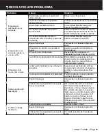 Предварительный просмотр 35 страницы Bond 68155 Owner'S Manual