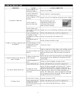 Предварительный просмотр 23 страницы Bond HYFP40205-2 Owner'S Manual