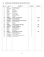 Preview for 19 page of Bond PBB 2 x 2 Adjusting Instructions And Illustrated Parts List