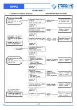 Предварительный просмотр 8 страницы Bondioli & Pavesi HPP2 Service Manual