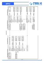 Предварительный просмотр 9 страницы Bondioli & Pavesi HPP2 Service Manual