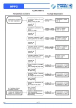 Предварительный просмотр 10 страницы Bondioli & Pavesi HPP2 Service Manual