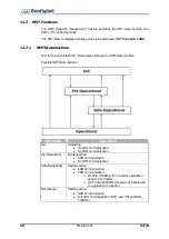 Preview for 30 page of BONFIGLIOLI Vectron ACTIVE CUBE Series Manual