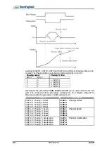 Preview for 62 page of BONFIGLIOLI Vectron ACTIVE CUBE Series Manual