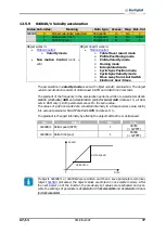 Preview for 77 page of BONFIGLIOLI Vectron ACTIVE CUBE Series Manual