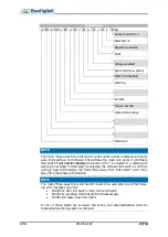 Preview for 172 page of BONFIGLIOLI Vectron ACTIVE CUBE Series Manual