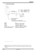 Предварительный просмотр 11 страницы BONFIGLIOLI Vectron Agile Communications Manual