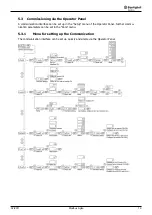 Предварительный просмотр 19 страницы BONFIGLIOLI Vectron Agile Communications Manual