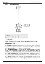 Предварительный просмотр 66 страницы BONFIGLIOLI Vectron Agile Communications Manual