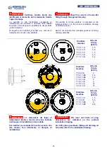 Предварительный просмотр 16 страницы BONFIGLIOLI 700C Series Installation And Service Manual