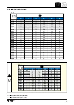 Preview for 35 page of BONFIGLIOLI A 10 Installation Use And Service Manual