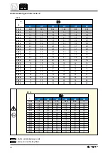 Preview for 36 page of BONFIGLIOLI A 10 Installation Use And Service Manual