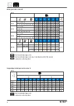 Preview for 38 page of BONFIGLIOLI A 10 Installation Use And Service Manual