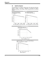 Предварительный просмотр 16 страницы BONFIGLIOLI Active ACT 201-05 Brief Manual