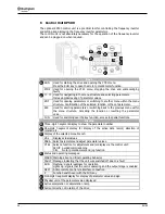 Предварительный просмотр 36 страницы BONFIGLIOLI Active ACT 201-05 Brief Manual