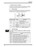 Предварительный просмотр 53 страницы BONFIGLIOLI Active ACT 201-05 Brief Manual