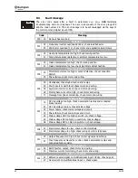 Предварительный просмотр 54 страницы BONFIGLIOLI Active ACT 201-05 Brief Manual