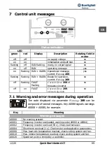 Предварительный просмотр 91 страницы BONFIGLIOLI ACTIVE ACT2 Series Quick Start Manual