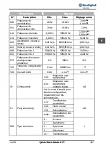 Предварительный просмотр 189 страницы BONFIGLIOLI ACTIVE ACT2 Series Quick Start Manual