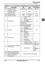 Предварительный просмотр 239 страницы BONFIGLIOLI ACTIVE ACT2 Series Quick Start Manual