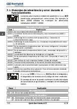 Предварительный просмотр 242 страницы BONFIGLIOLI ACTIVE ACT2 Series Quick Start Manual