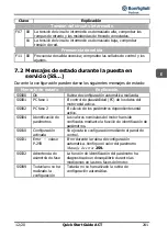 Предварительный просмотр 243 страницы BONFIGLIOLI ACTIVE ACT2 Series Quick Start Manual