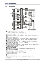 Preview for 56 page of BONFIGLIOLI active cube 201 Operating Instructions Manual