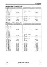 Preview for 59 page of BONFIGLIOLI active cube 201 Operating Instructions Manual