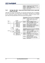 Preview for 80 page of BONFIGLIOLI active cube 201 Operating Instructions Manual