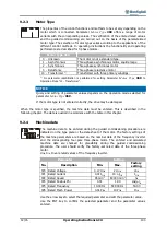 Preview for 103 page of BONFIGLIOLI active cube 201 Operating Instructions Manual