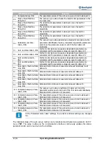 Preview for 113 page of BONFIGLIOLI active cube 201 Operating Instructions Manual