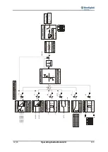 Preview for 155 page of BONFIGLIOLI active cube 201 Operating Instructions Manual