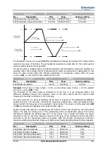 Preview for 161 page of BONFIGLIOLI active cube 201 Operating Instructions Manual